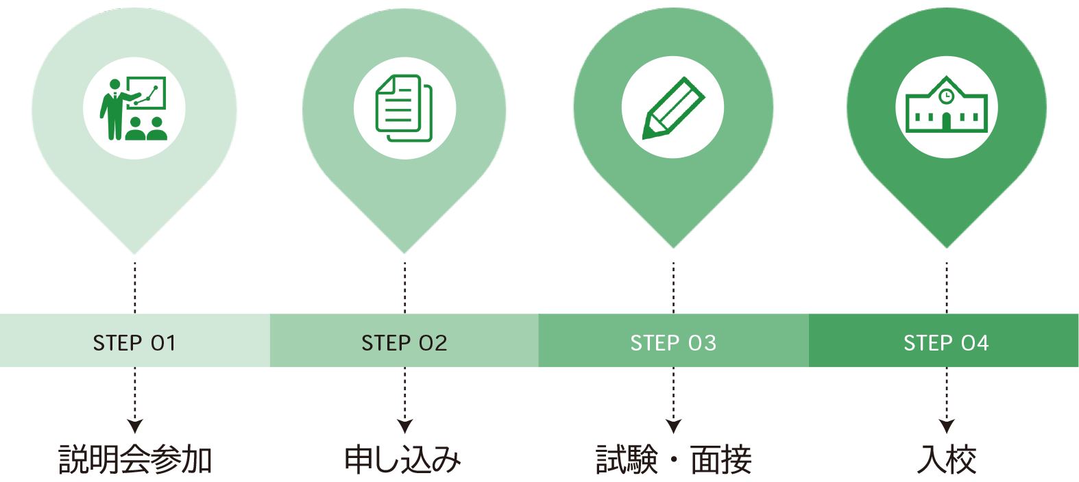 入校までの流れ